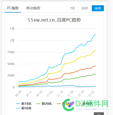 百度是区分不出来垃圾站或者采集站的 百度,百度是,区分,出来,垃圾