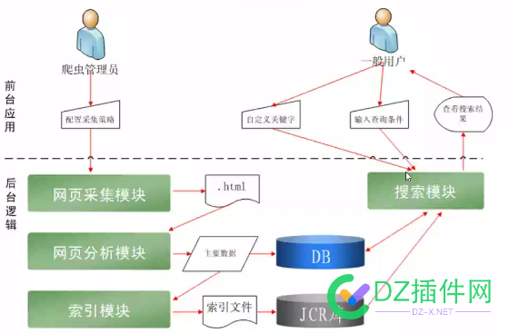 天天采集天天爽，一直采集一直爽 天天,采集,一直,直爽,也是