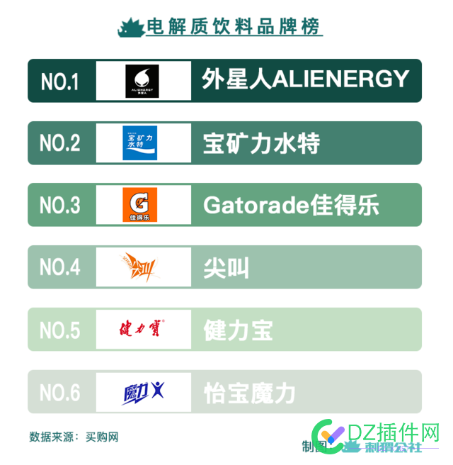 电解质水，2022年的最后一个爆款饮料？ 电解质,2022年,最后,一个,爆款