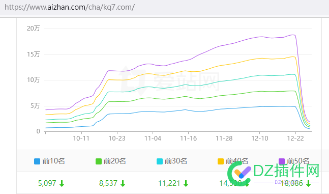 kq7.com超级大采集站被干 com,超级,采集,年底,百度