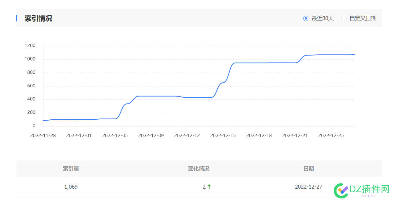 新站 两个月了 一个关键词都没出 新站,两个,两个月,一个,关键