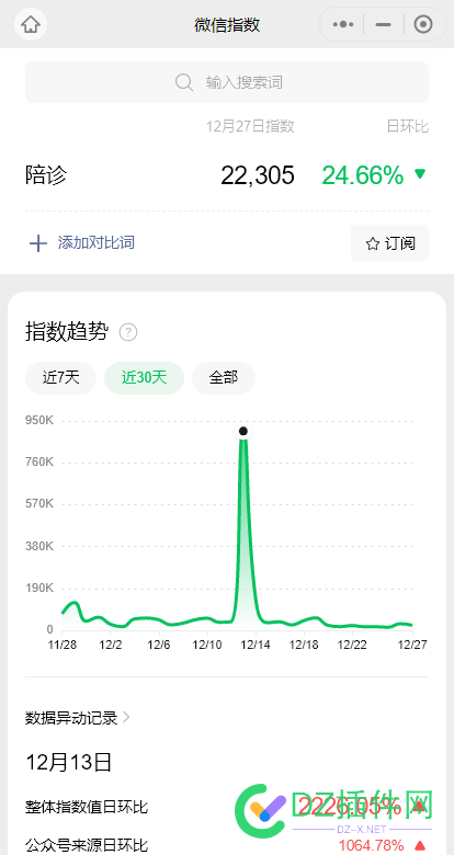 陪诊行业如何？ 行业,如何,26755,这个,规避