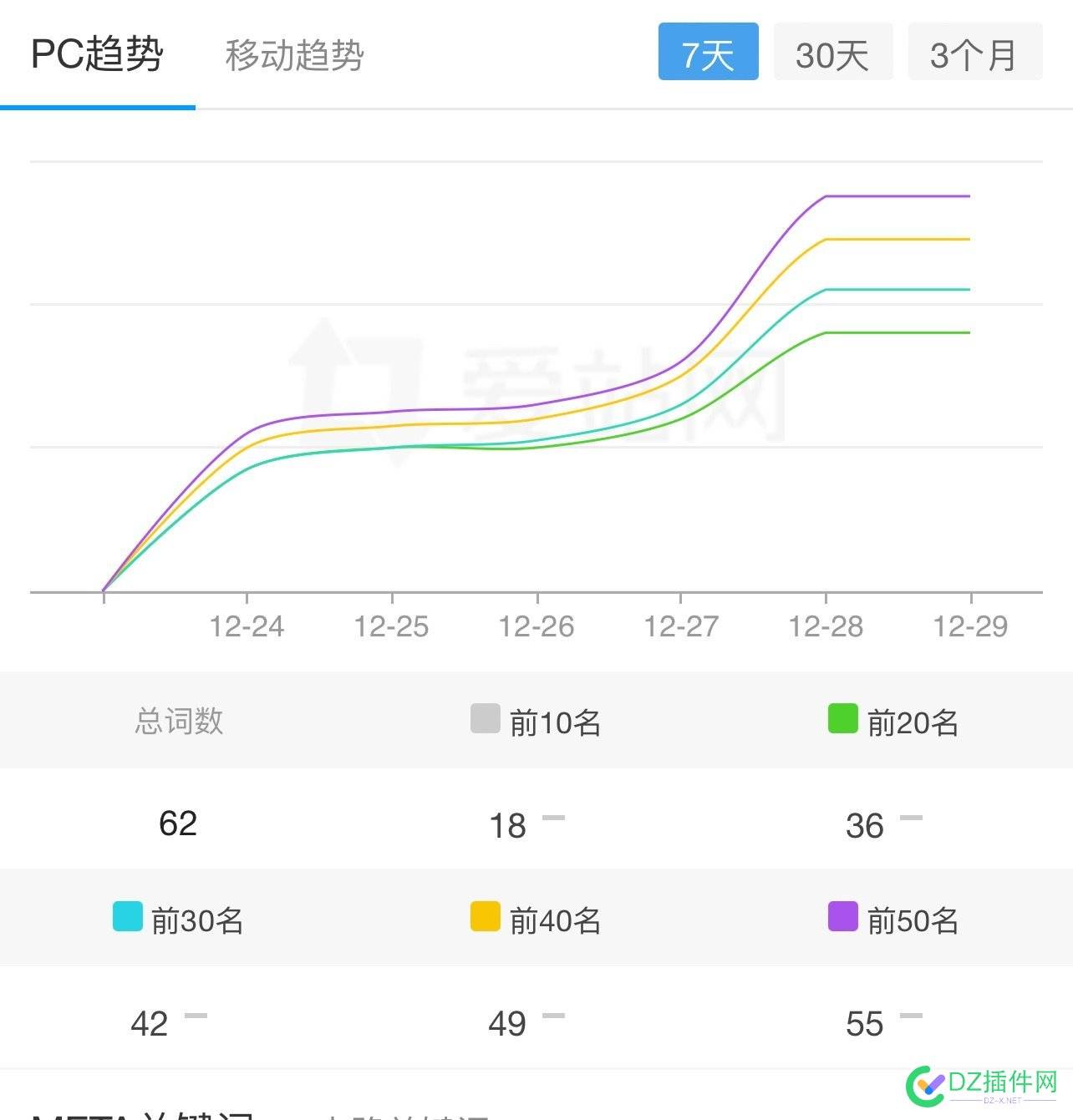 老域名的优势还是很强的 域名,优势,还是,很强,七天