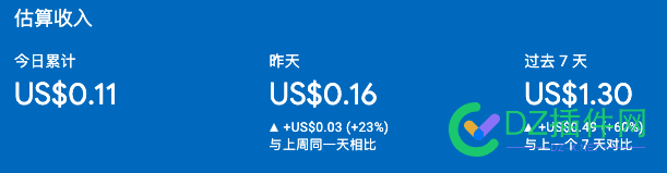 这里还有多少人在做谷歌广告的？ 这里,还有,多少,人在做,谷歌