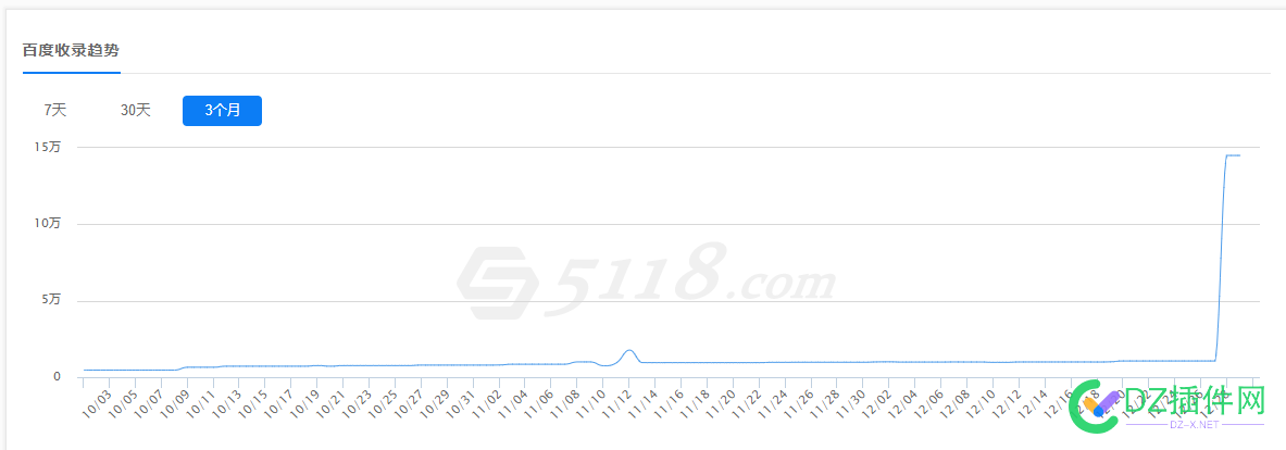 这网站，一天涨了13万... 网站,一天,13万,有点意思,意思