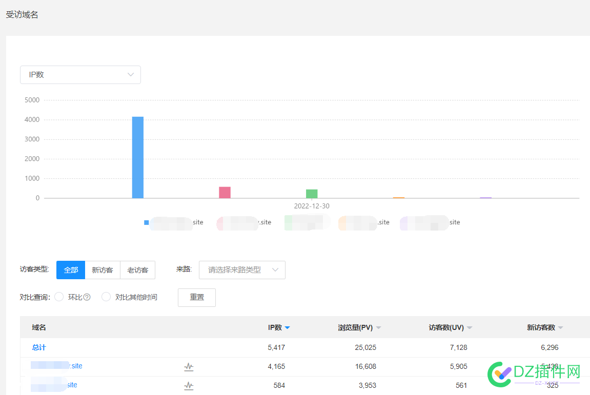 site后缀域名开站能行不？ site,后缀,域名,能行,看到