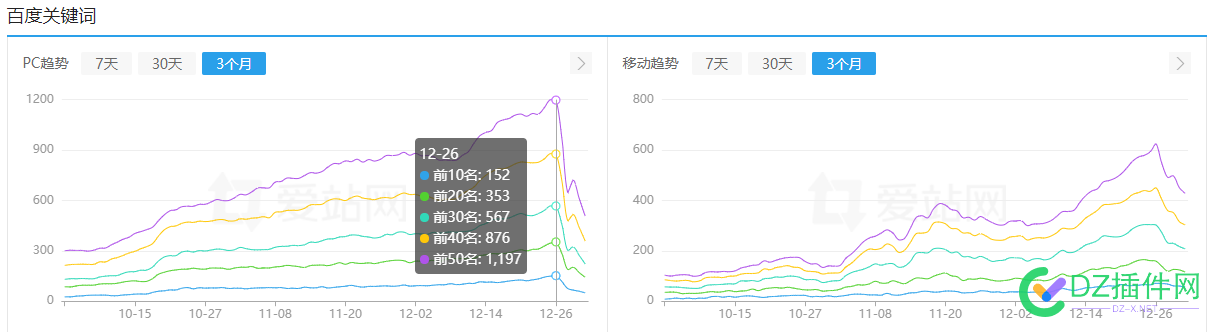 26号开始关键词和流量一直降 开始,关键,关键词,流量,一直