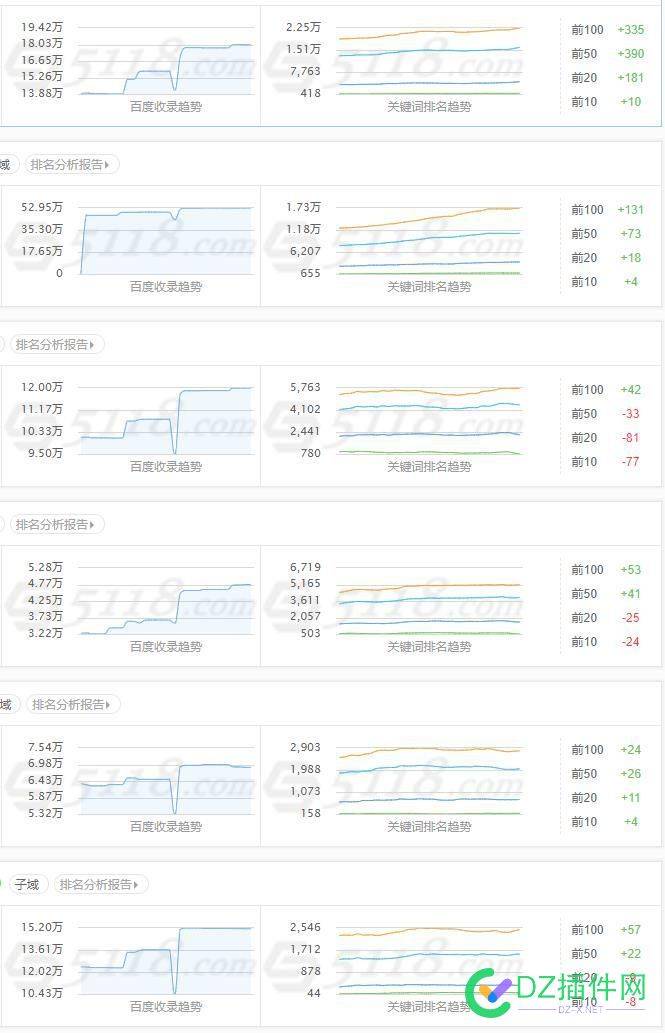 今年就起来这几个站，2023再战！ 今年,起来,几个,2023,再战