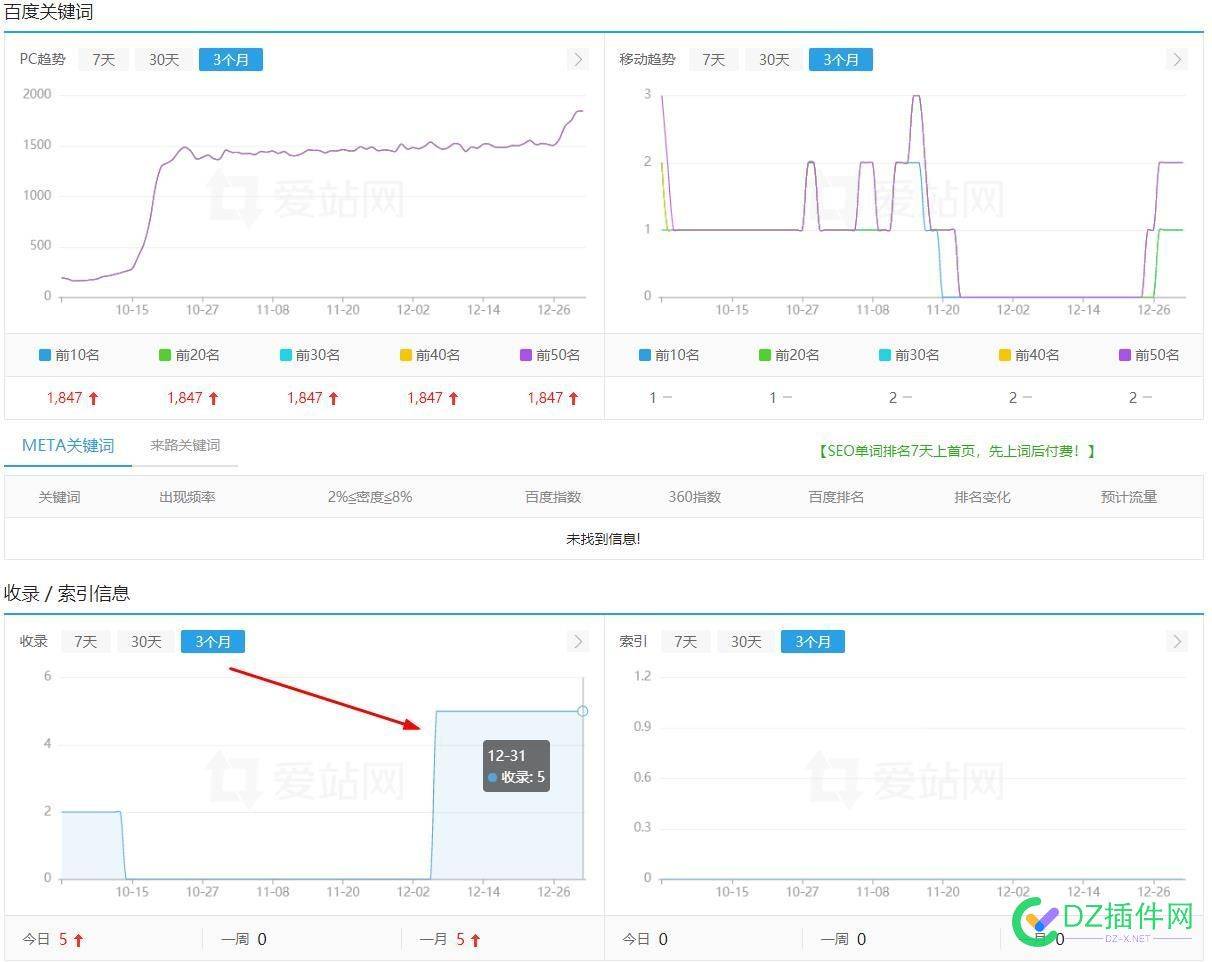 百度自己的二级域名收录仅5个页面，流量却给这么多 百度,自己,自己的,二级,二级域名