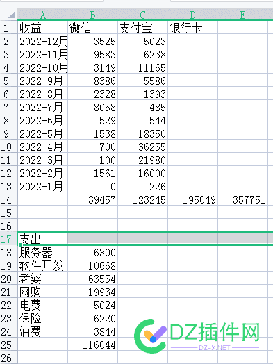 2022马上要结束了 算了下今年的收益 2022,马上,结束,算了,今年