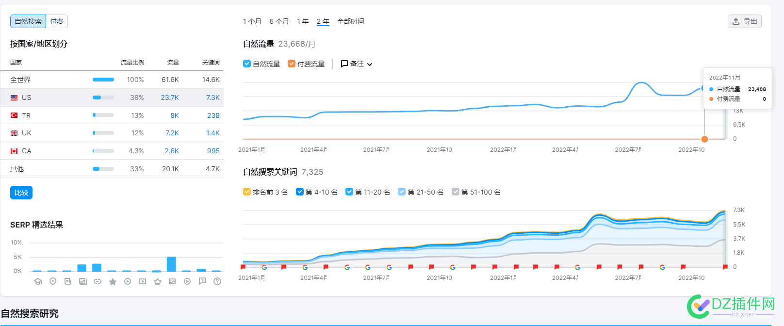 2个人，一年利润2500W 个人,一年,年利润,利润,2500w