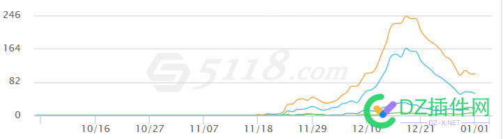 三个多月了。分析下我的网站啥事起飞了 三个,个多月,分析,我的,网站