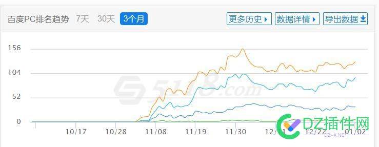 最近两月做的新站起飞好难啊 最近,两月,做的,新站,起飞