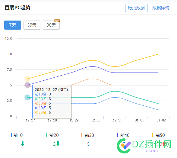 今日排名0增加 又掉了 今日,排名,增加,掉了,27093