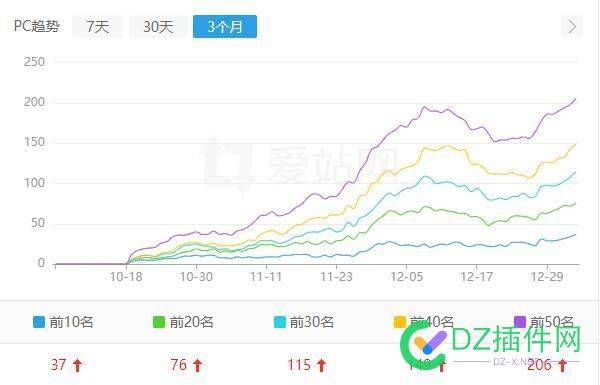 觉得这个站可以搞一搞 觉得,这个,可以,27129,站长