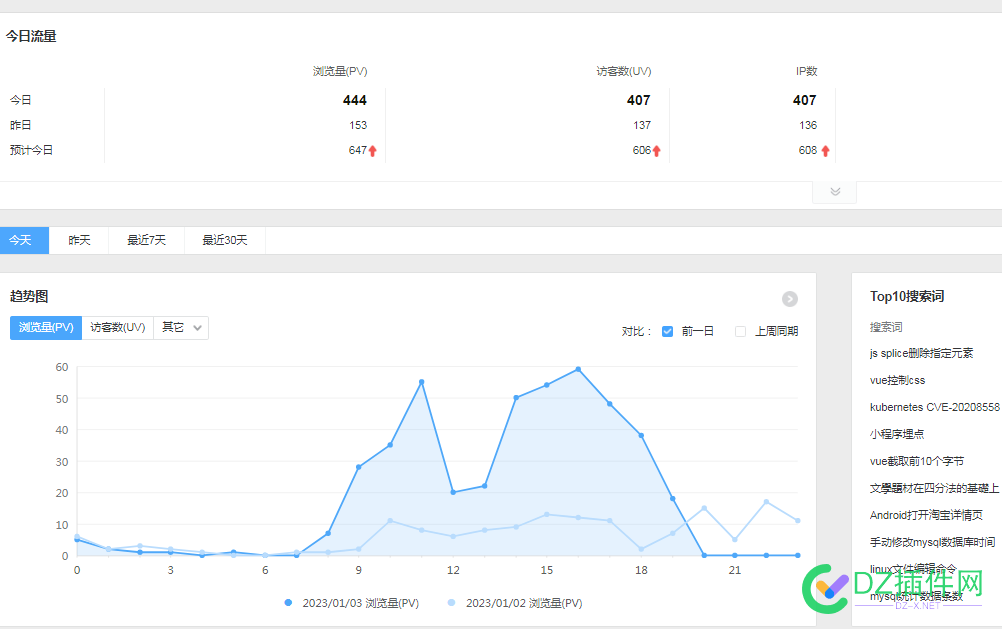 百度突然给这么多流量 有点懵逼了 百度,突然,这么,流量,有点