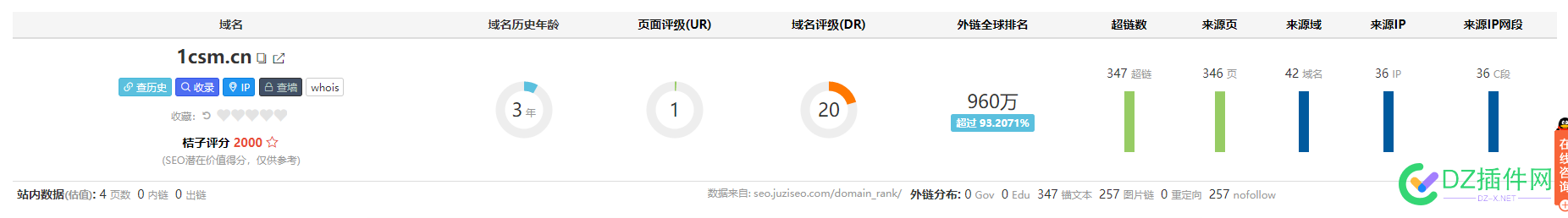 年底了，送个域名给坛友，在聚名 年底,域名,坛友,27223272247,月份