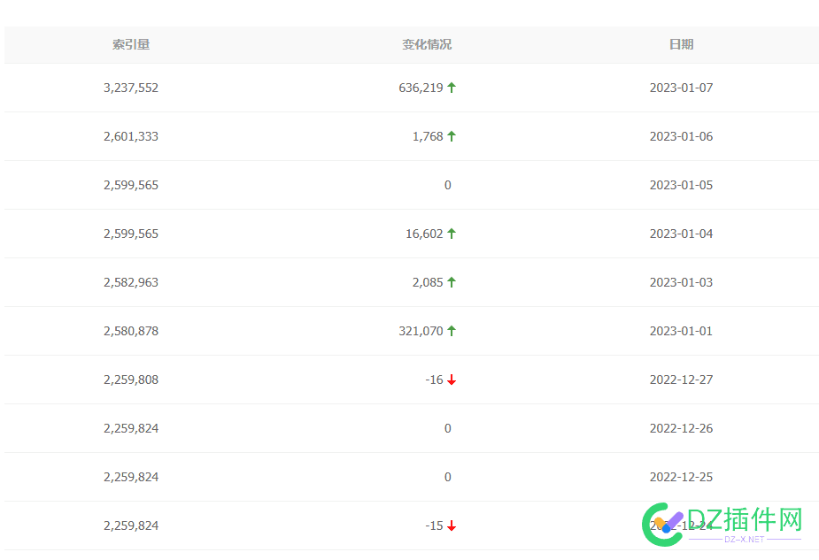 1月8日，索引大涨！ 