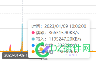 网站偶尔有一次高延迟，正常吗 网站,偶尔,一次,延迟,正常