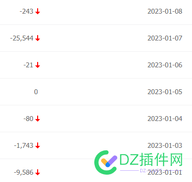 这几天有什么大更新吗 几天,什么,更新,新站,怎么