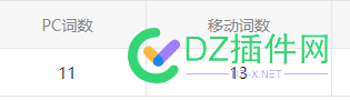 站长工具和爱站的数据相差那么大的吗 站长,站长工具,工具,和爱,数据