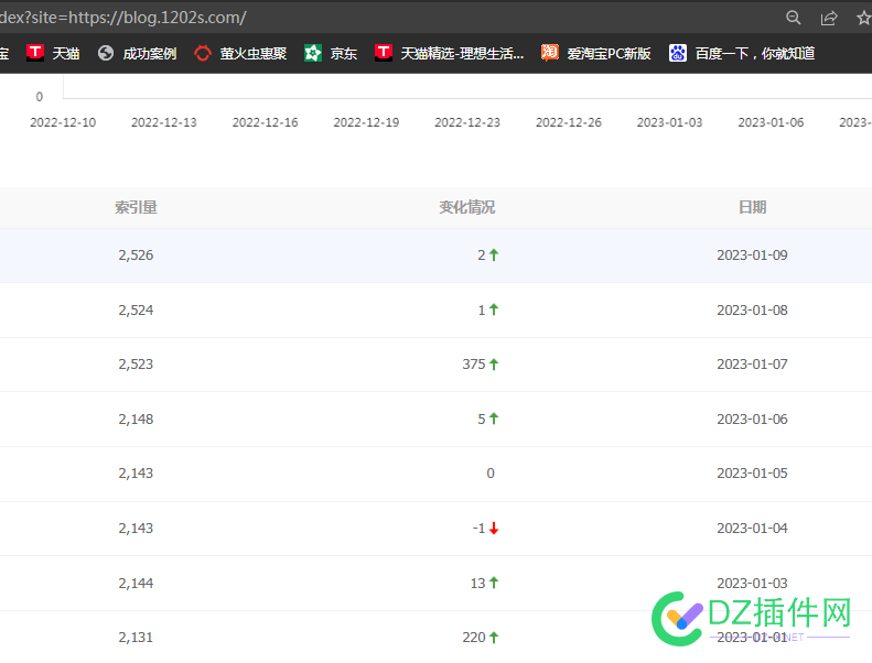 2023-01-09的索引又更新了。。。 2023-01-09,索引,更新,mysql添加索引,oracle修改索引