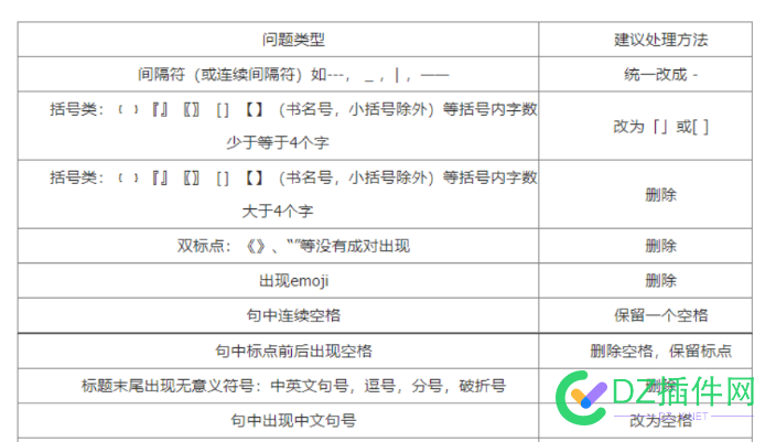 网站文章的标题分隔符用什么比较多？ 网站,文章,标题,分隔,分隔符