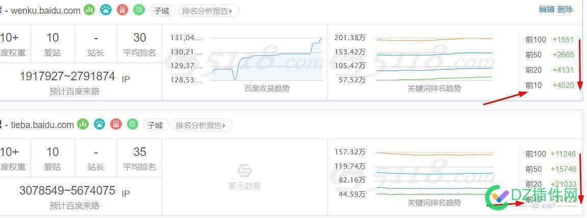 百度自己涨排名主要是前10名，我们涨排名主要是前100名 百度,自己,排名,主要,要是