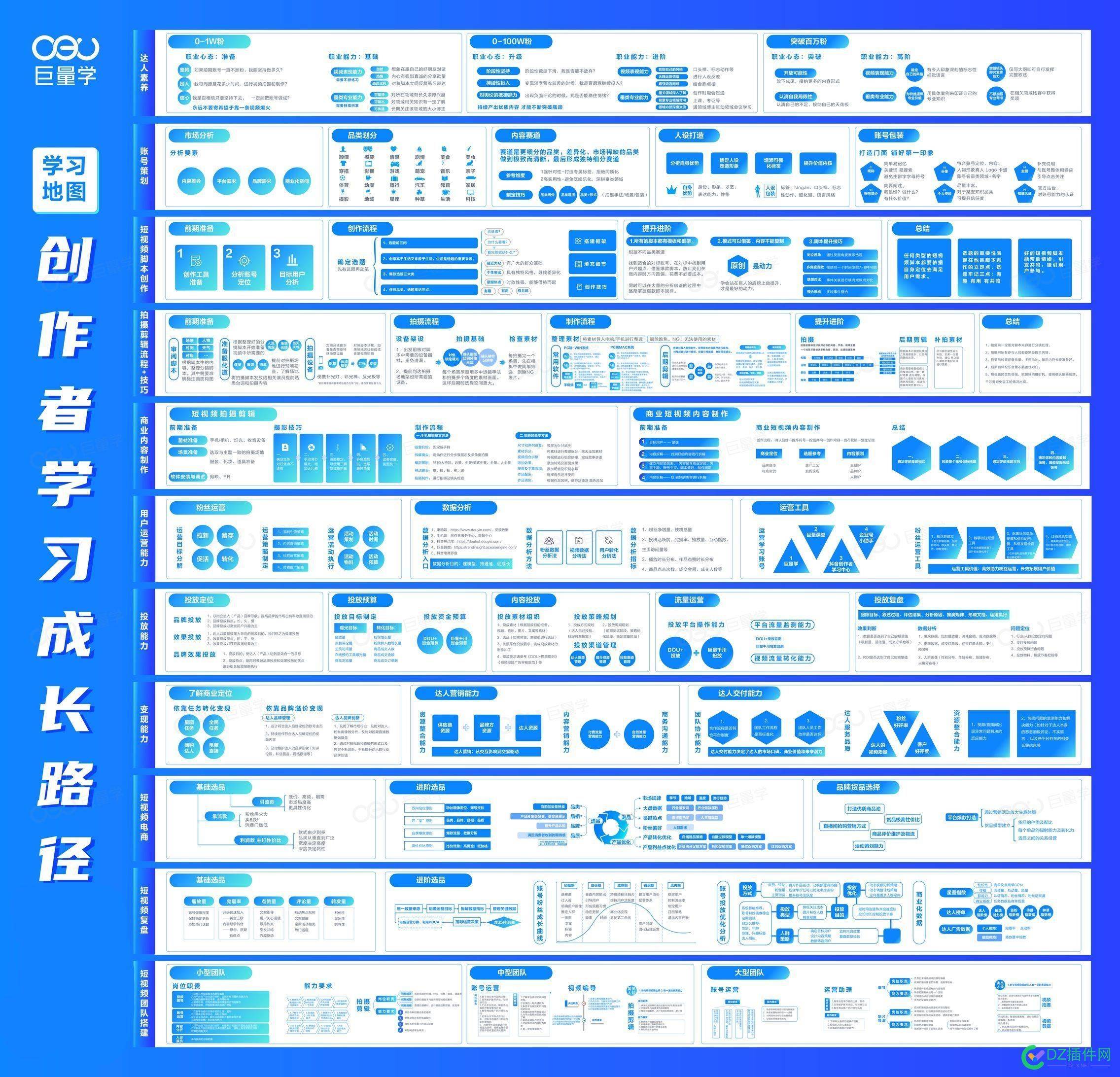 兄弟们，分享点短视频资料给大家 兄弟,兄弟们,分享,短视,短视频