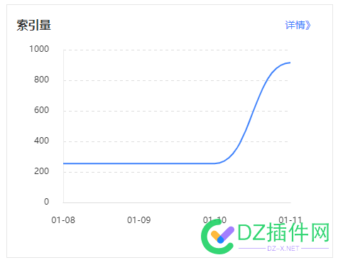 看这个线，希望多大失望就有多大。 这个,希望,多大,失望,28053