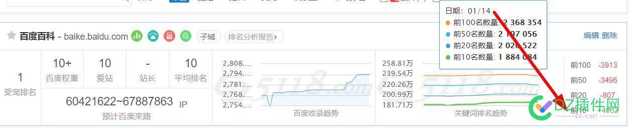 我也来总结一下2022：百度是懂排名的 