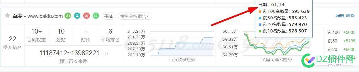 我也来总结一下2022：百度是懂排名的 