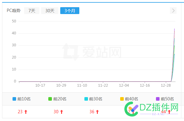 快排稳定性很重要，过山车的快排厂商不能合作！ 稳定,稳定性,重要,过山车,厂商