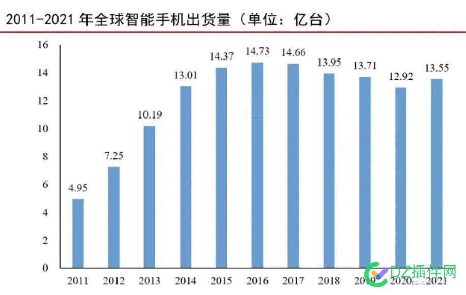 2023中国互联网走势预测，你认同吗 中国,中国互联网,互联,互联网,走势