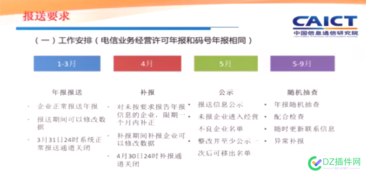 ICP证EDI证，都是免费办理的，你不办，被查到处罚，是不是有点亏！ icp,icp证,都是,免费,办理