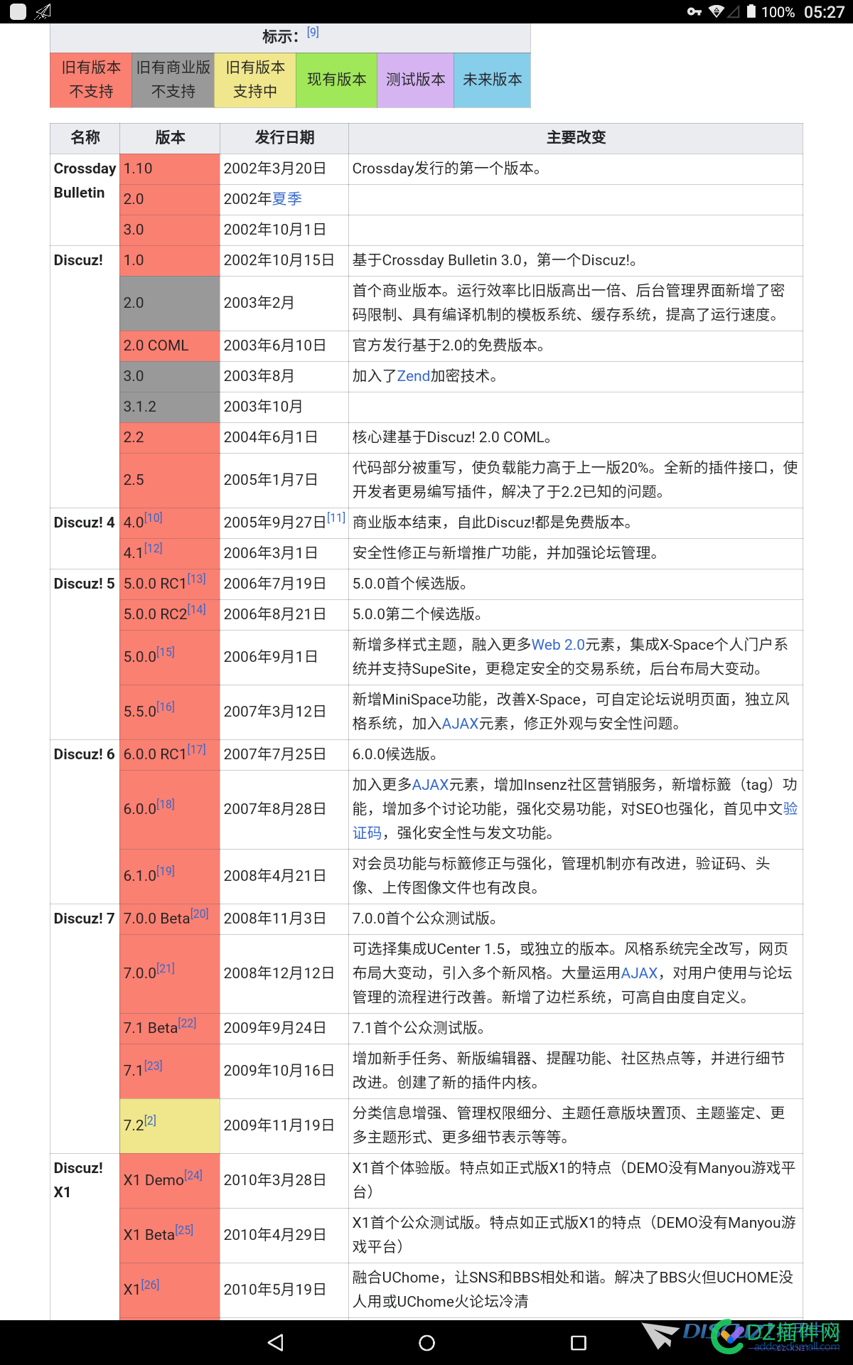 Discuz！歷程 discuz,是个,免费,免费下载,下载