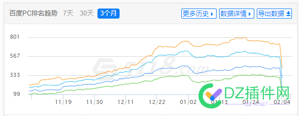 假“西安环卫网”涉黄，已经被K了 西安,环卫,已经,内容,可能