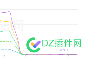 索引更新了，看看情况咋样。 索引,更新,看看,情况,咋样