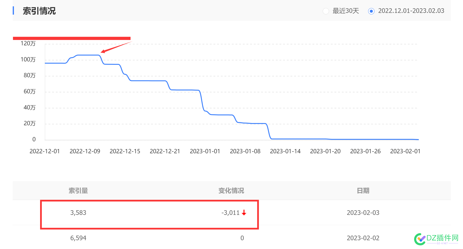 一直掉...再掉就没了！ 一直,没了,29260,咱也,不知