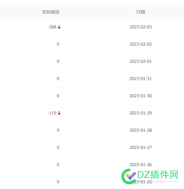 一直掉...再掉就没了！ 一直,没了,29260,咱也,不知