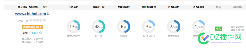 失业 急用钱 1500出两个老域名 桔子评分 4000 13年建站最高权重5 失业,急用,用钱,1500,两个