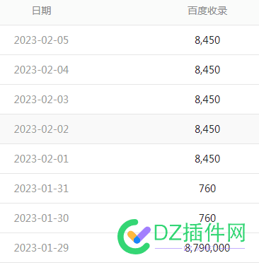 最近网站降权了，这才发现了一个事！！！ 最近,网站,降权,发现,一个