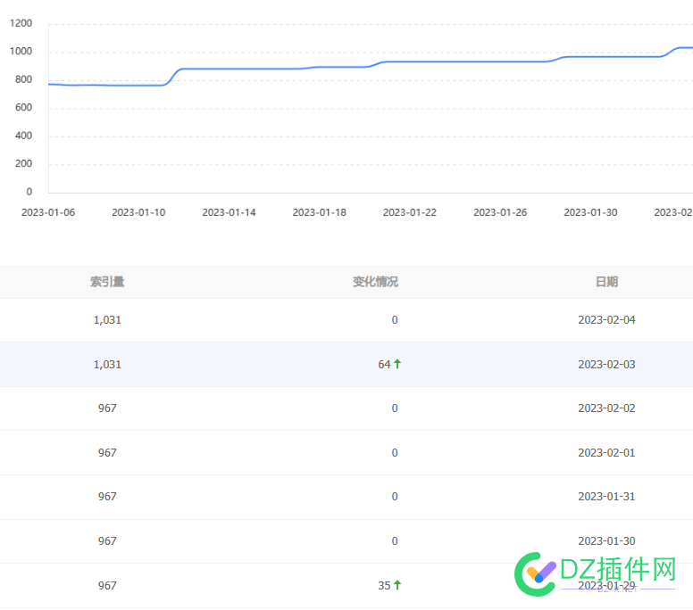 索引更新大涨大涨，希望在涨多一点 