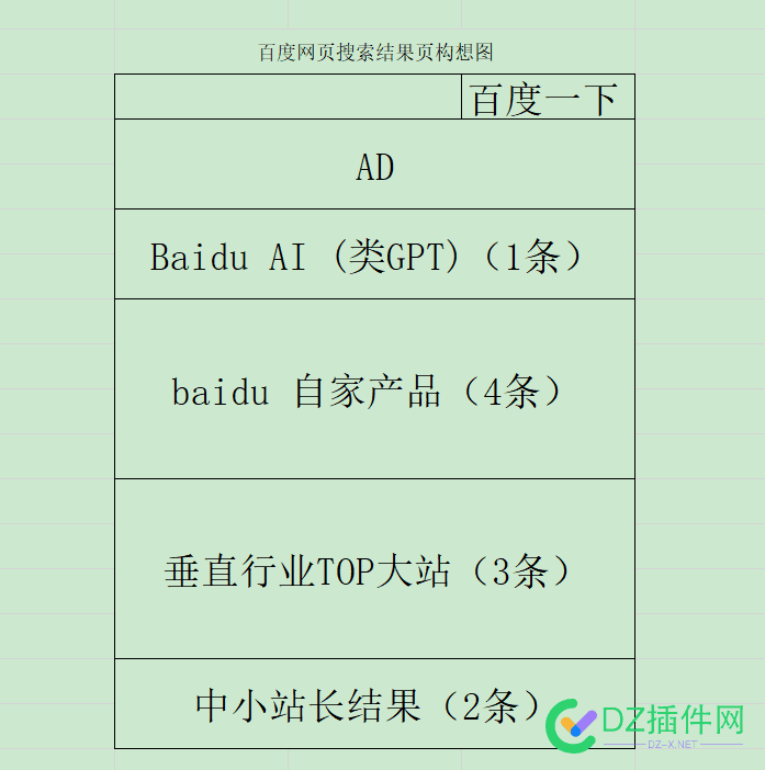 ChatGPT无疑让原本就不富裕的小站长们雪上加霜 无疑,原本,富裕,小站,站长