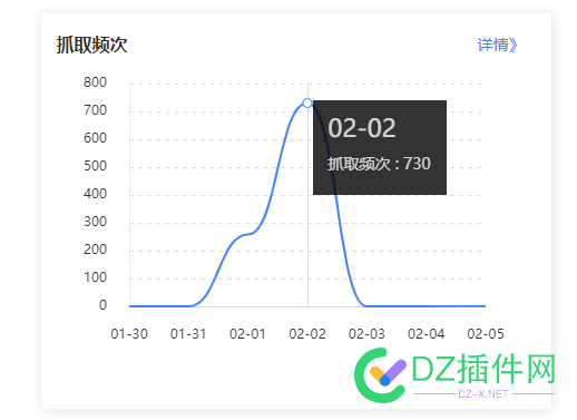 新站上线三个月，每天只有十来个蜘蛛，怎么破？！ 新站,上线,三个,三个月,每天