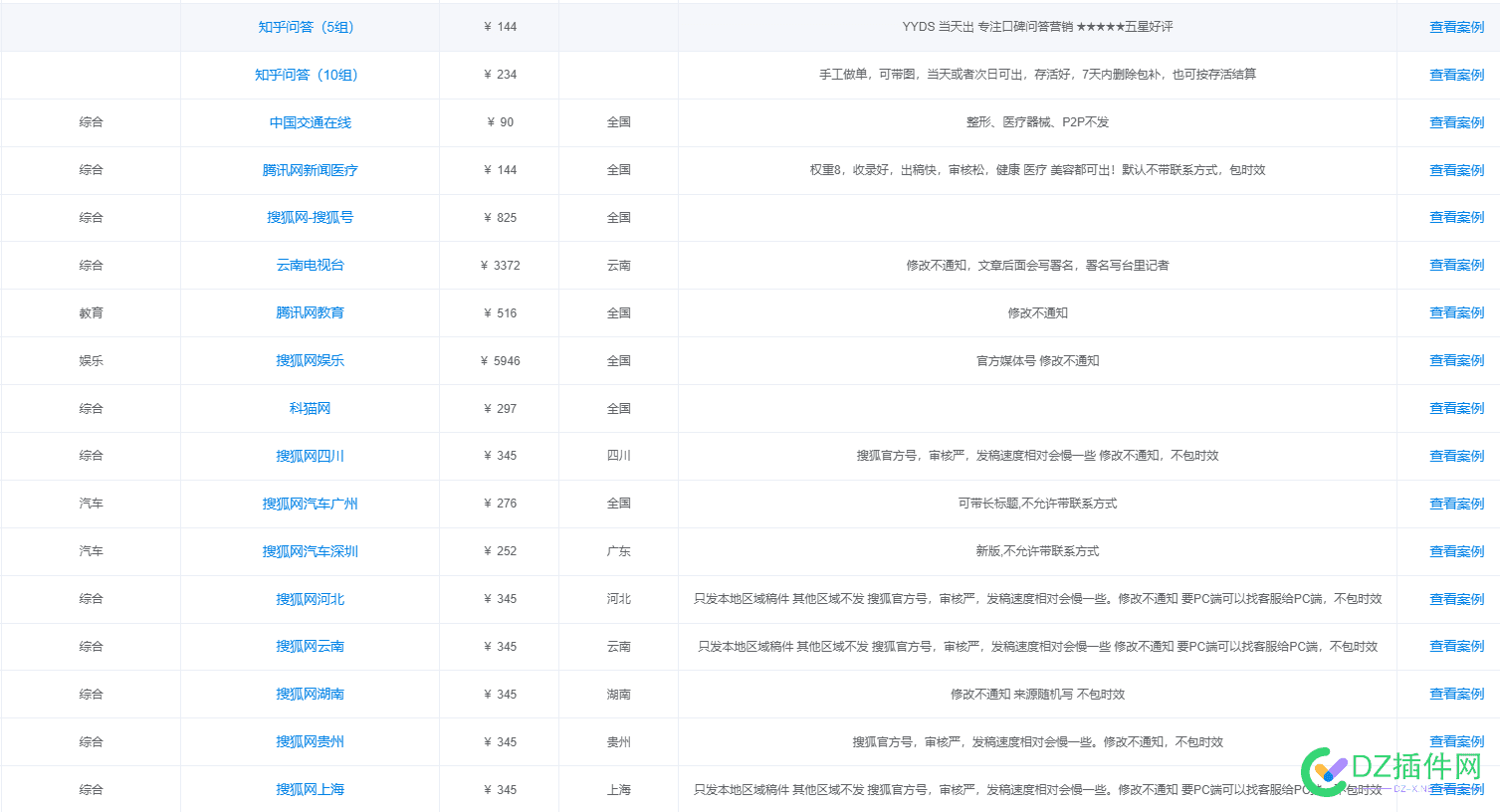 软文发布 不创业了，低价甩了 包含电视台资源 软文发布,发布,创业,低价,甩了