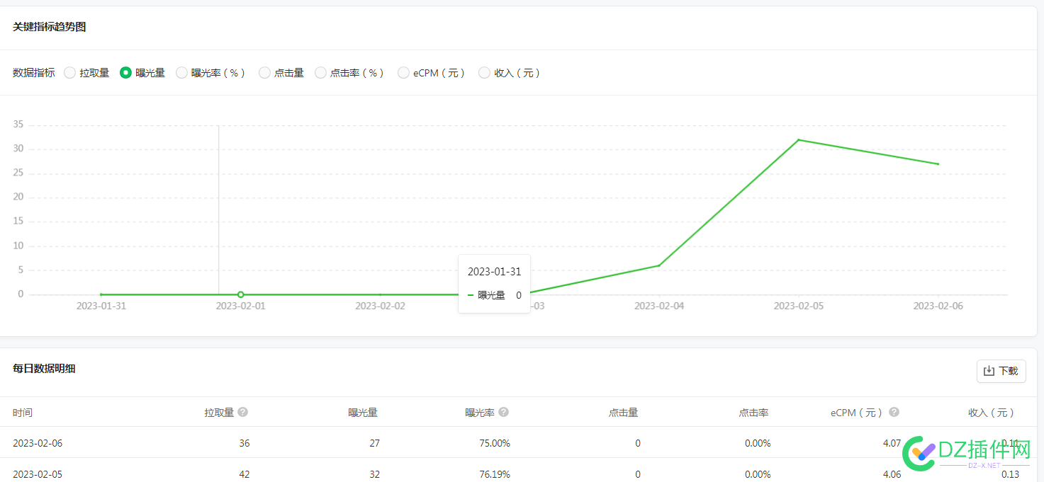 因为chatgpt，我有捡起来我的公众号，自媒体事业，今天公众号收入0.23 因为,我有,捡起,起来,我的