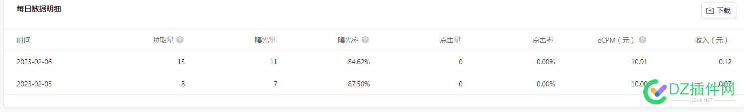 因为chatgpt，我有捡起来我的公众号，自媒体事业，今天公众号收入0.23 因为,我有,捡起,起来,我的