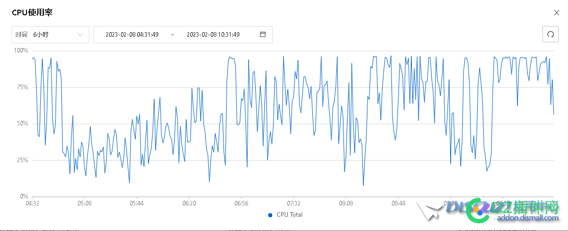 由3.4升级3.5后，CPU一直占用非常高。 升级,5后,cpu,一直,占用