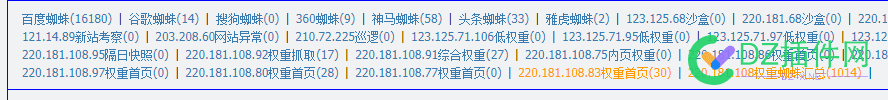 220.181.108这个IP段的蜘蛛大家还有吗 这个,蜘蛛,大家,还有,我看